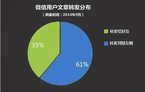 微信大号推广，传播易与微播易谁能占地为王？