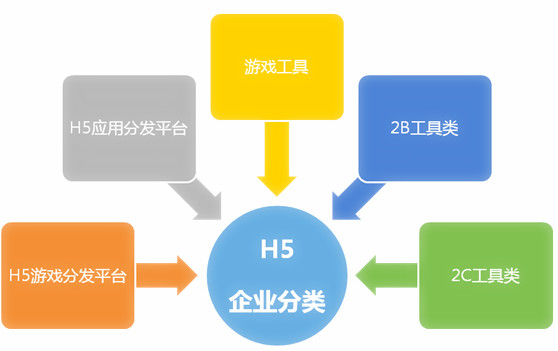 MAKA之后,下一个h5风投花落谁家？