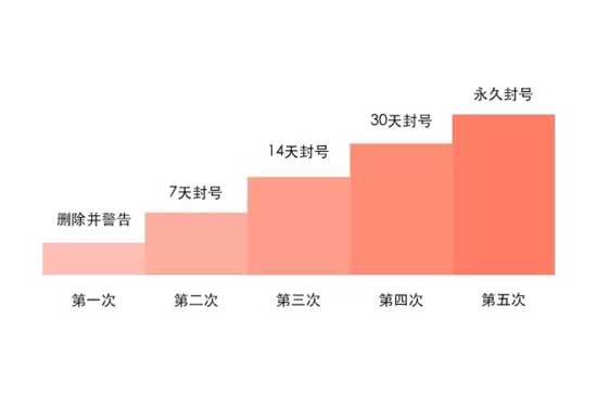 微信打击抄袭，“搬运工”的末日要到来了吗?