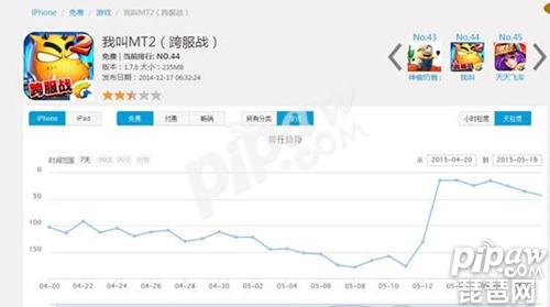 《我叫MT2》2000万微信现金红包背后故事
